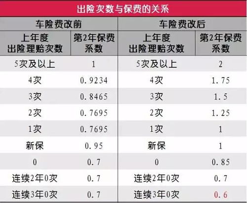 汽车保险多少钱啊