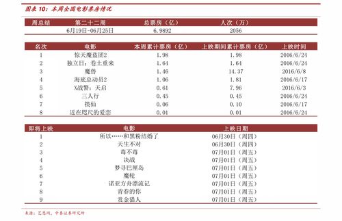 汽车翻译费用多少钱