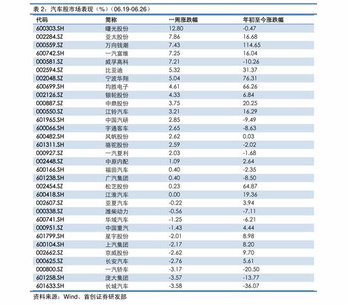 汽车翻译费用多少钱
