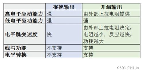 汽车低电平电阻多少正常