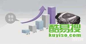 汽车延保一年多少钱