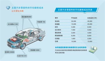 汽车延保一年多少钱