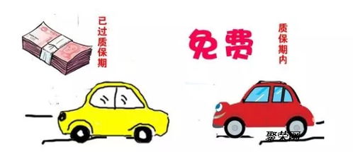 汽车延保一年多少钱