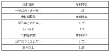 汽车贷款年利息多少