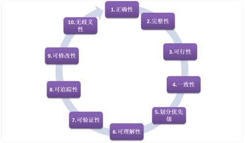汽车开发流程多少个月 汽车开发流程多少个月