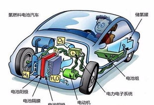 汽车烧氢气花费多少汽油 汽车烧氢气花费多少汽油