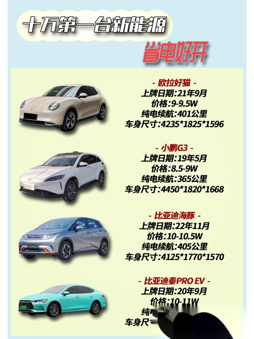 加装全景汽车多少钱啊