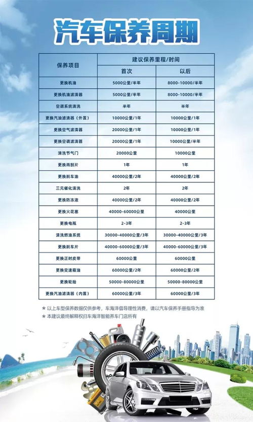 汽车中气体标准是多少 汽车中气体标准是多少