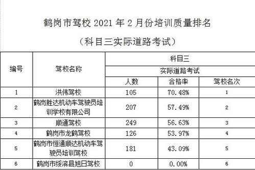 鹤岗汽车损失评估多少钱 鹤岗汽车损失评估多少钱