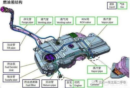 汽车油箱一升多少斤重