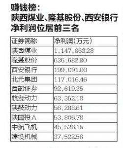 陕西汽车回收工资多少