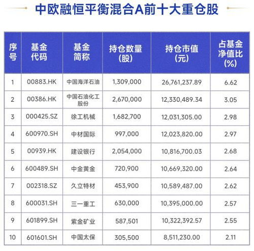 福田汽车有多少基金持仓