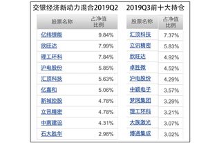 福田汽车有多少基金持仓