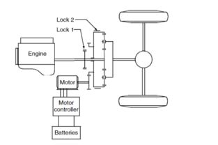 汽车启动要多少扭矩