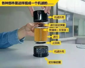 汽车机油机滤多少钱