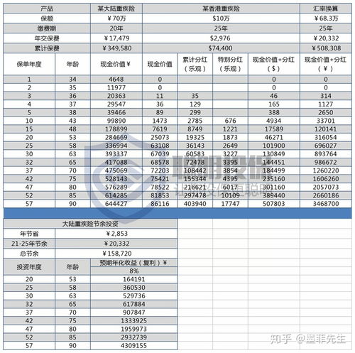 汽车保险分期多少合适 汽车保险分期多少合适