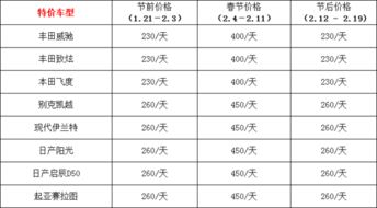汽车保养按多少时间算