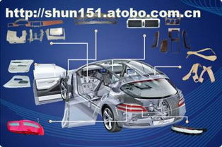 卖汽车配件投资多少钱 卖汽车配件投资多少钱