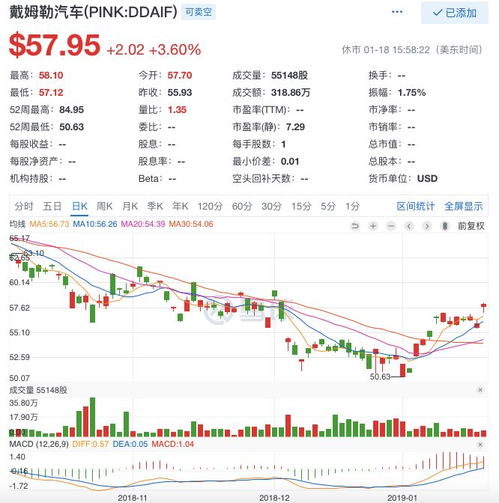 奔驰汽车 股价多少