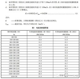 汽车能消耗多少大卡能量