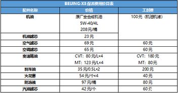 汽车的成本是多少