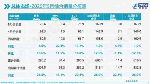 日本汽车产量预计多少 日本汽车产量预计多少