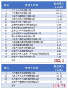 汽车上税是多少