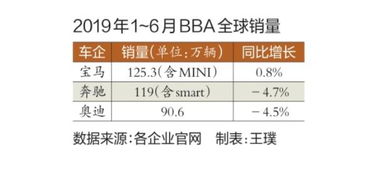高档汽车报销比例是多少