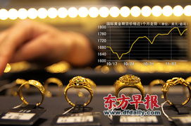 金饰一夜涨17元每克高达953元