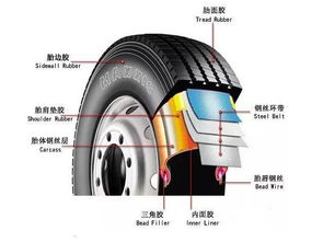 汽车车胎多少