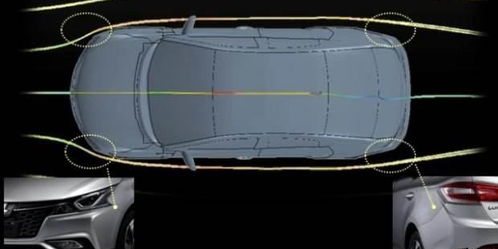 小汽车风阻占多少 小汽车风阻占多少