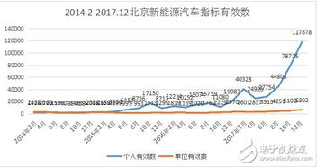 北京新能源汽车配额多少