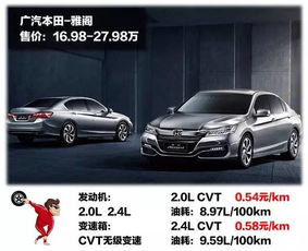 家用汽车一年多少公里 家用汽车一年多少公里