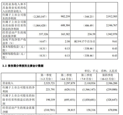 合众汽车股份比例多少