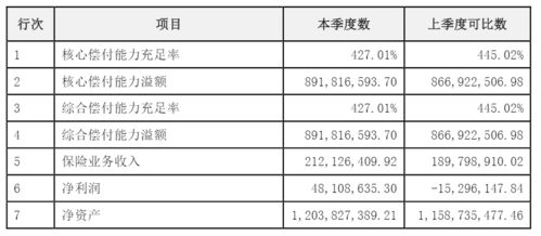 汽车保险第二年比第一年便宜多少