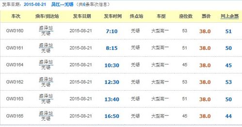 到的汽车票票价多少