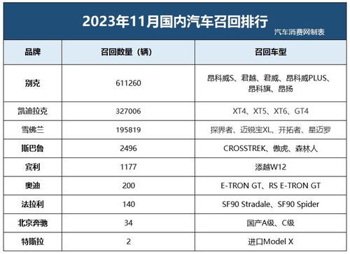 我国每年汽车消费多少