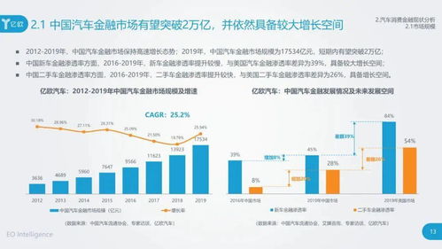 我国每年汽车消费多少