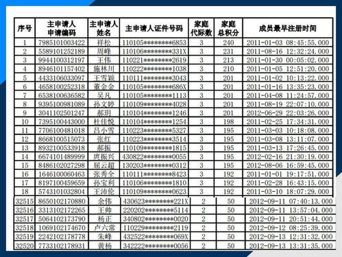 北京的汽车指标是多少分 北京的汽车指标是多少分