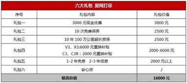 汽车购物津贴多少合适