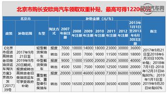 汽车购物津贴多少合适