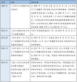 汽车行业税率多少