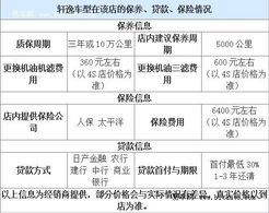 保定汽车贷款提成多少