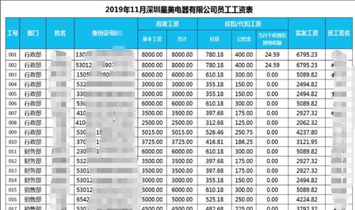 销售汽车能发多少工资呢