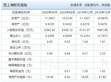 销售汽车能发多少工资呢
