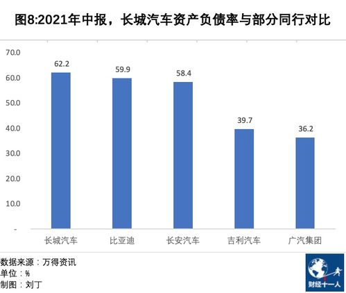 汽车缺货率控制在多少