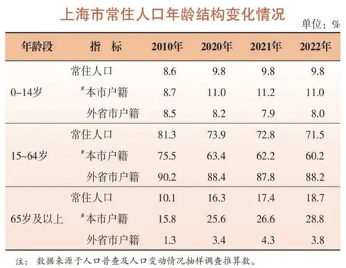 汽车用量占石油比例多少