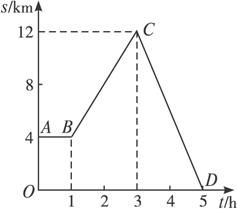 汽车线条尺寸是多少的