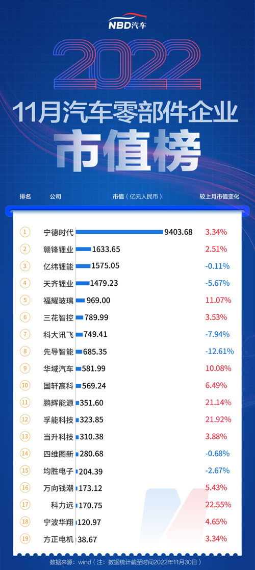 莱卡汽车市值多少