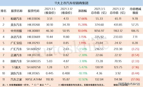 莱卡汽车市值多少